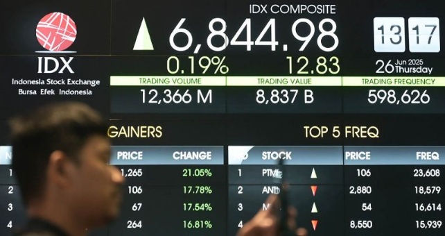 IHSG Ditutup Melemah, Pasar Respon Kebijakan The Fed Tahan Suku Bunga