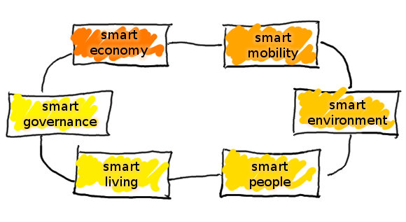 Teknologi Indonesia 2025: Era AI, Smart Economy, dan Keamanan Digital